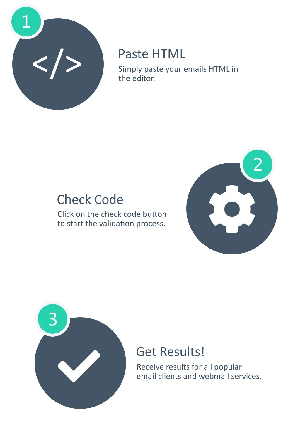 HTML Email Check in 3 easy steps