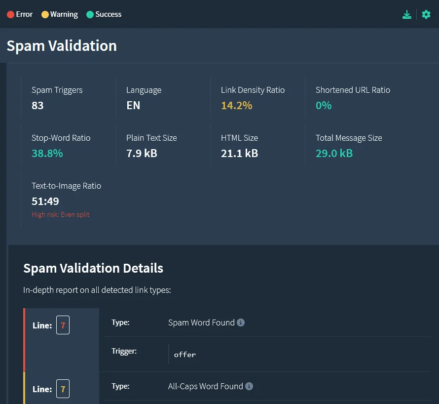 HTML Validation Results