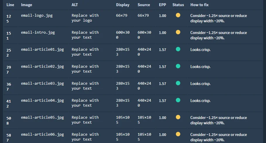 Viewport Audit Results