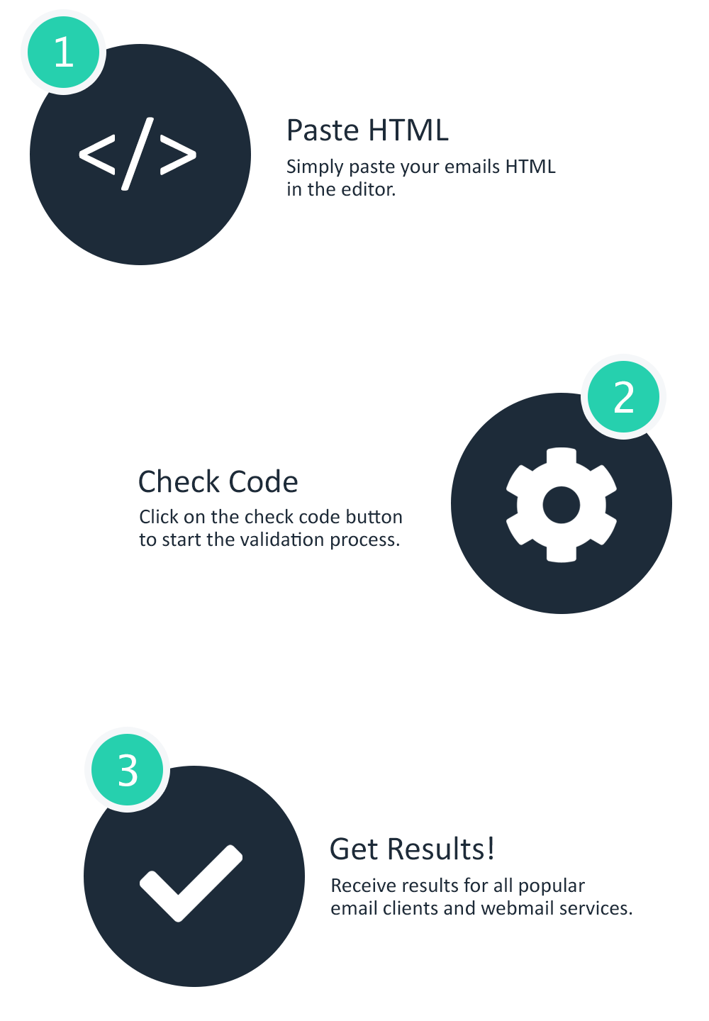 HTML Email Check in 3 easy steps